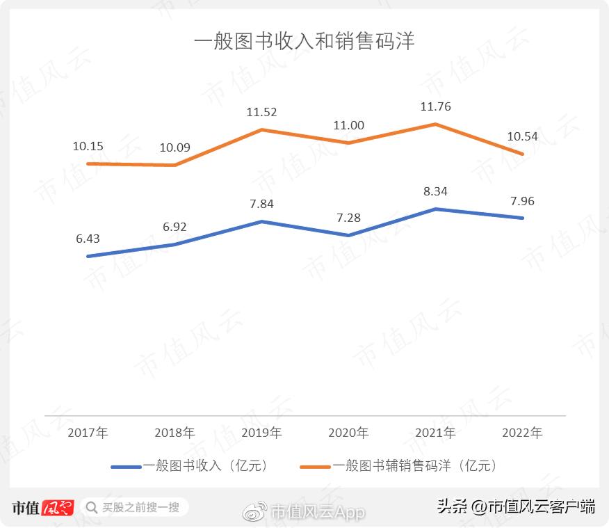 出版板块为啥涨,出版传媒为什么涨这么多