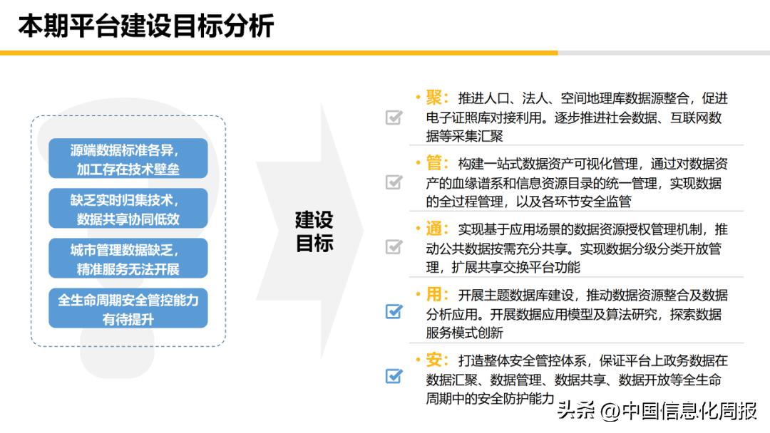 大数据资源平台概要设计方案,大数据运营平台规划