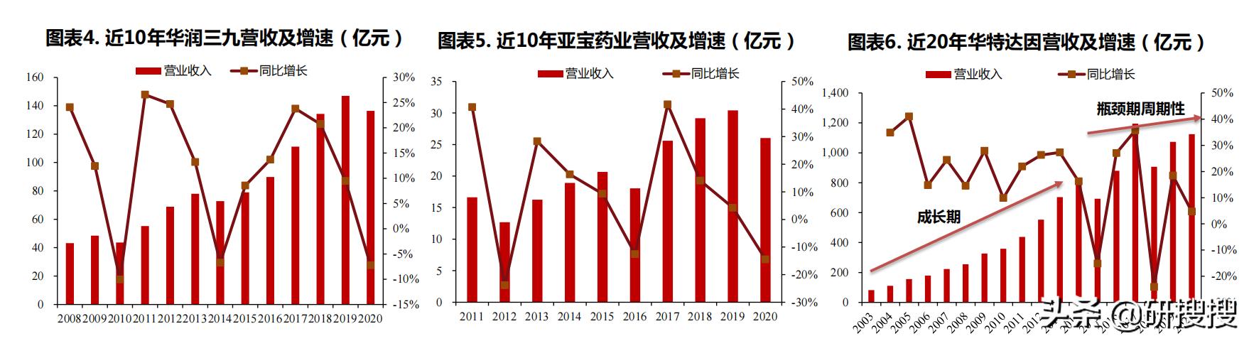 otc营销现状及趋势,otc数字化营销报告