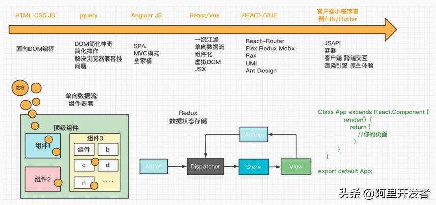 钉钉前端开发,钉钉前端架构