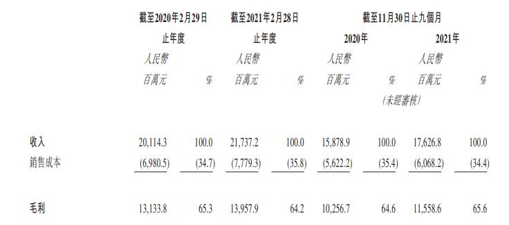 百丽退市,退市后的百丽现状