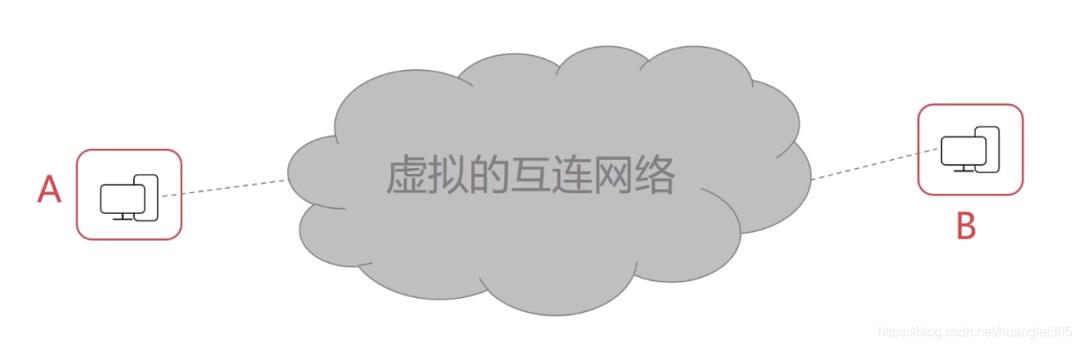 弱电网络入门基础知识大全,弱电网络设备基础知识从零开始