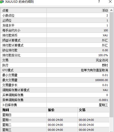 外汇隔夜利息报价,哪个外汇隔夜利息最高