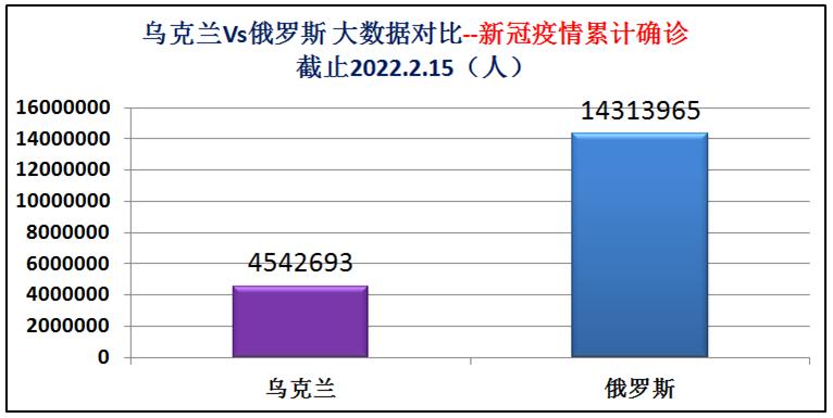 俄罗斯和乌克兰海军实力对比,乌克兰与俄罗斯军事实力对比