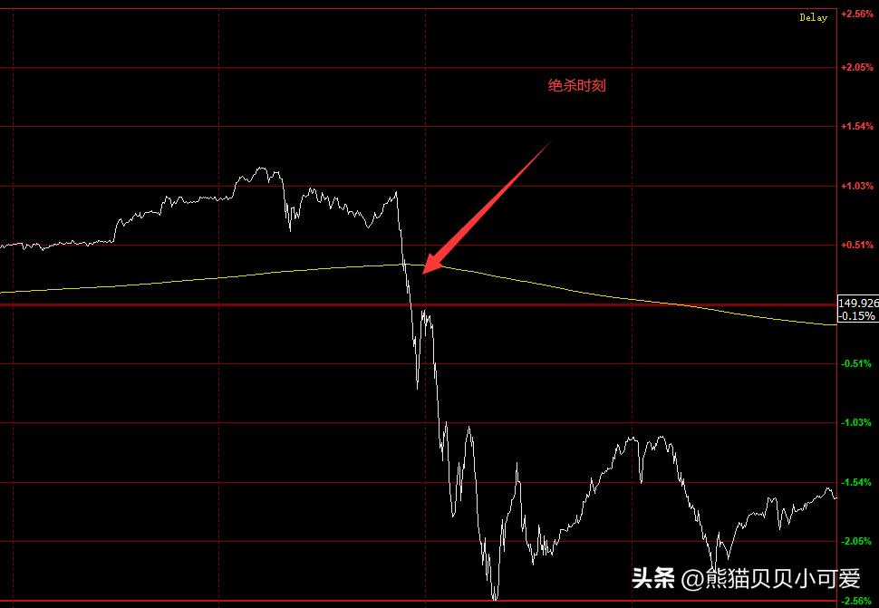 2022年全球货币战场激战：日本再一次发起了“珍珠港”式的突袭？