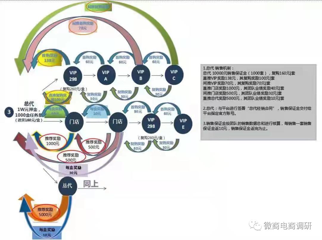 山东仁尊堂：普通产品宣称“特殊”功效，四级分销违背现行法规