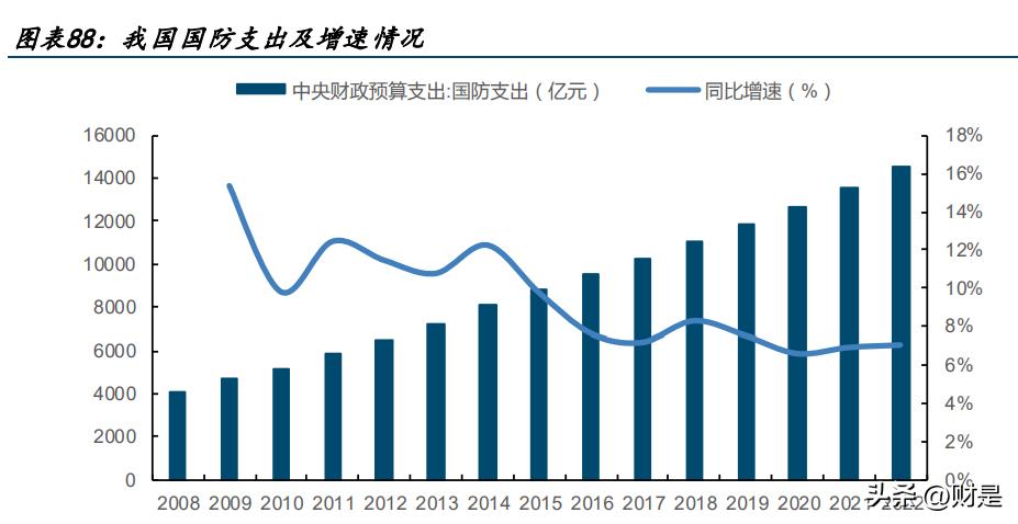 中国船舶研究,中国船舶最新进展