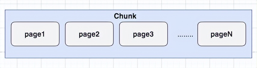 netty内存池设计原理,netty内存分配详解