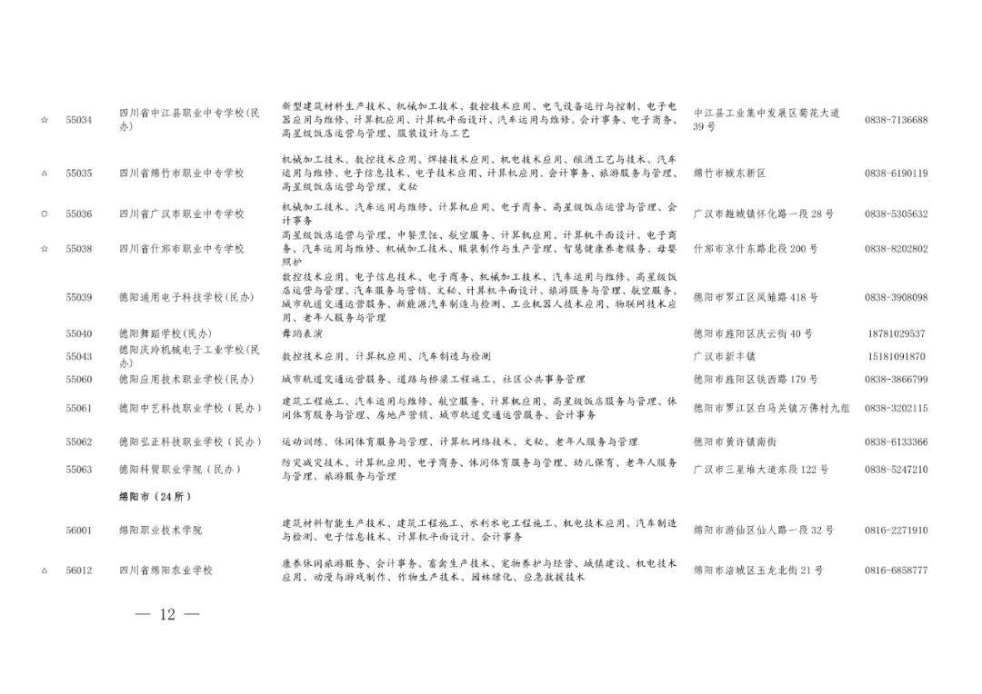 职高中专和技校有什么区别哪个好,职高中专技校是都能专升本的吗