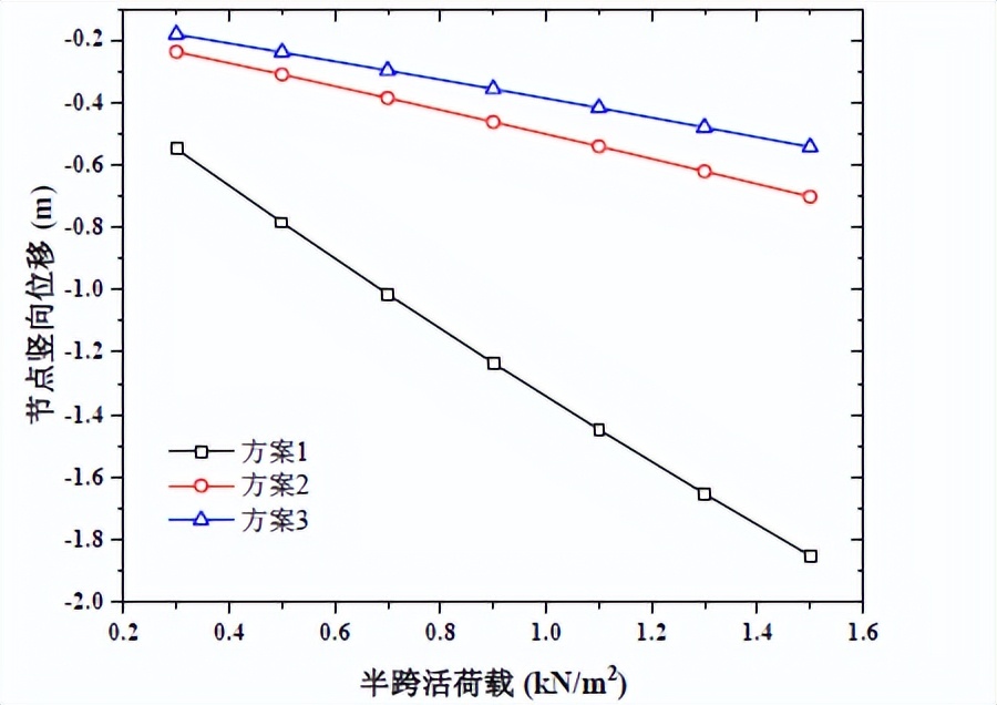 大连梭鱼湾专用足球场建筑视频,大连梭鱼湾专业足球场设计