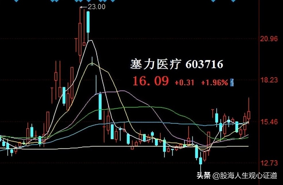 工业概念股一览,40只工业概念龙头股