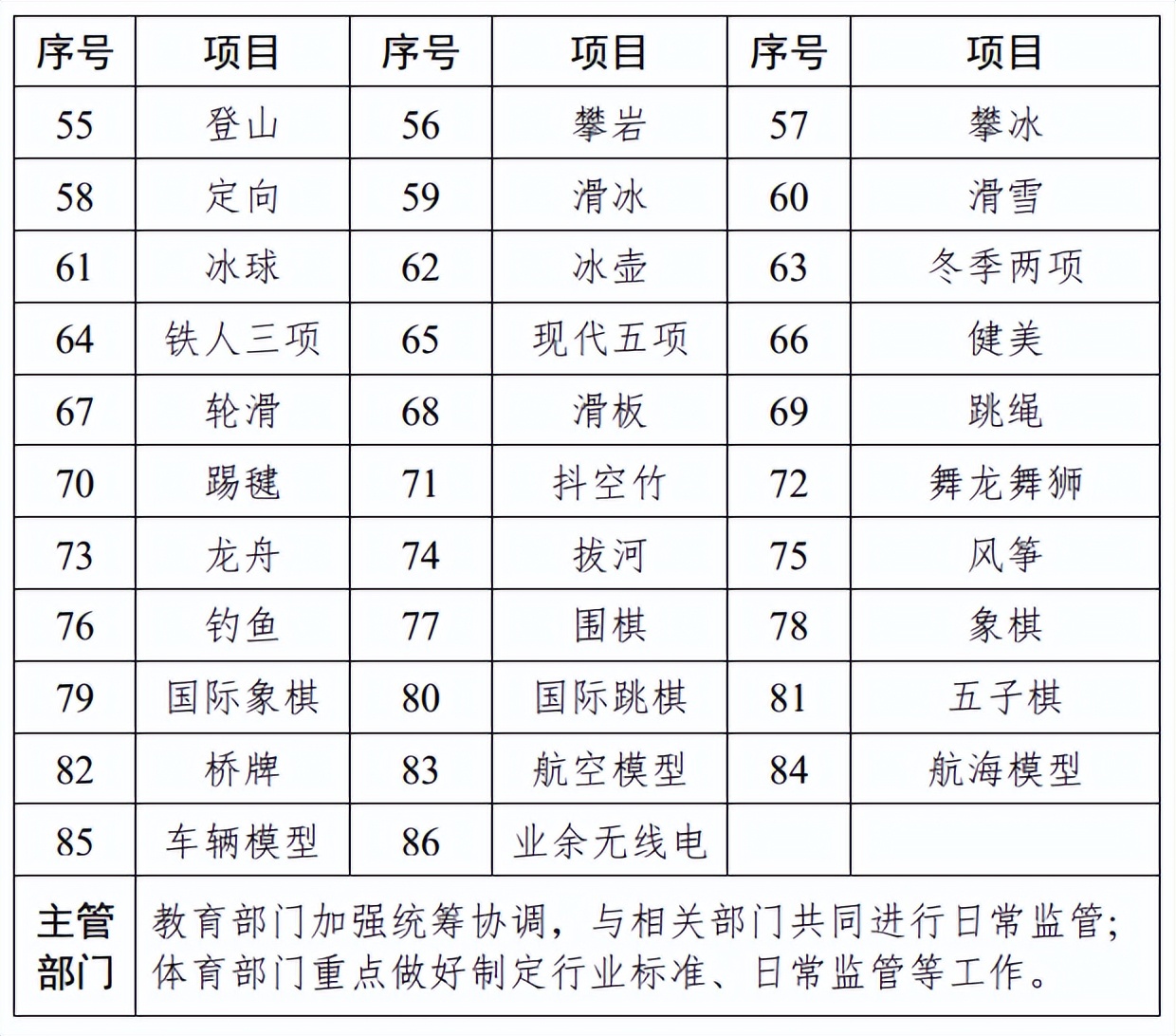 天津校外培训,天津非学科类校外培训最新政策