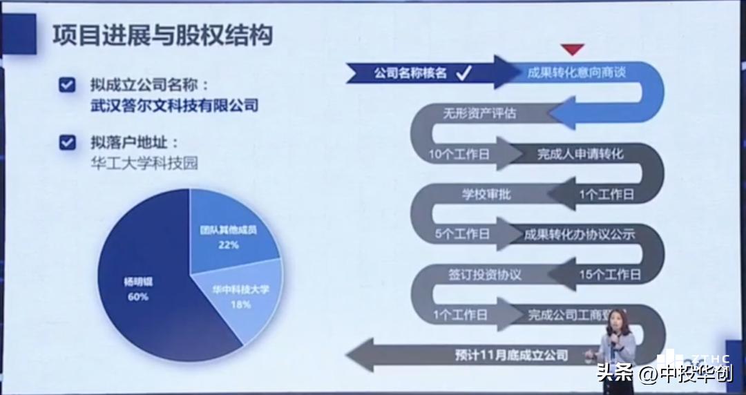 融资路演ppt怎么做,项目路演ppt教程