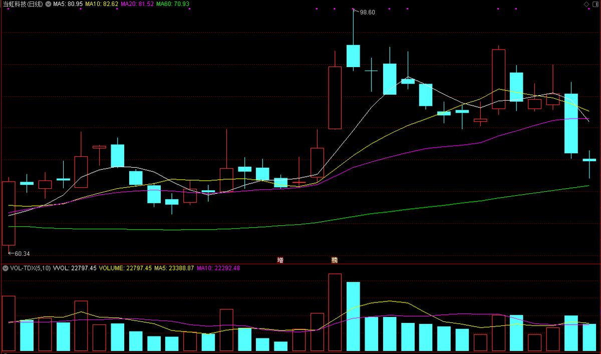 龙虎榜你真的会看吗,龙虎榜怎么知道是不是假机构