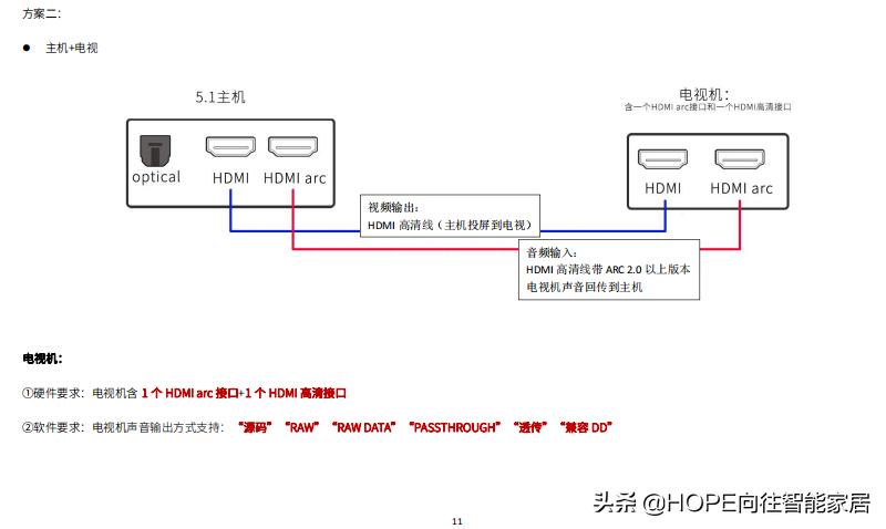 家庭影院9.2.4全景声布线图,家庭影院布线详细图解
