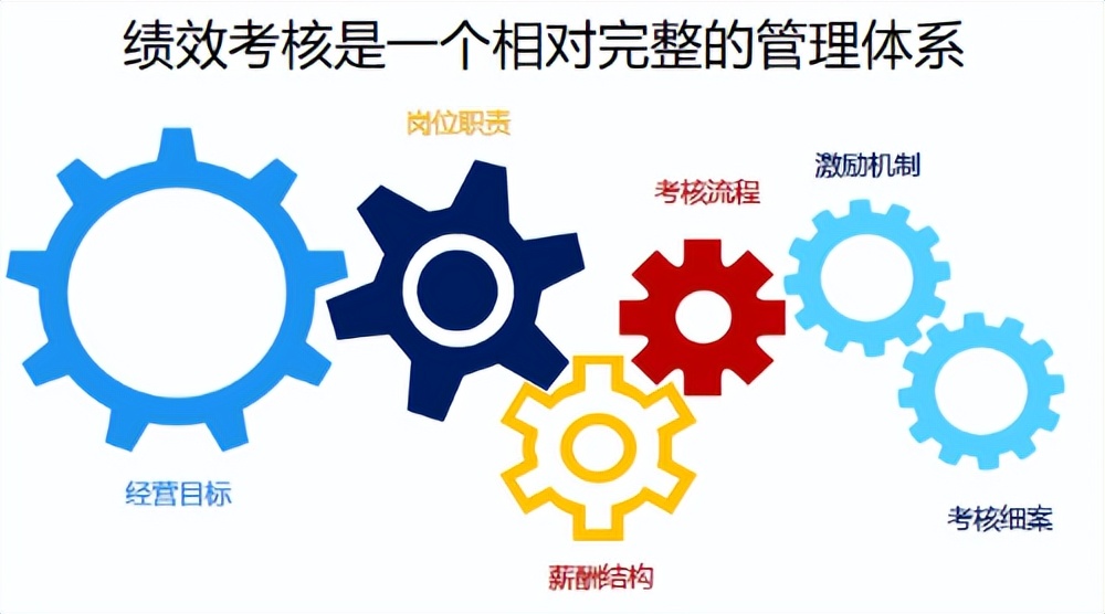 电商仓库绩效考核最常用的指标,跨境电商绩效考核与薪酬管理方案