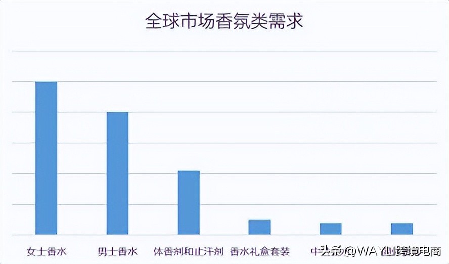 嗅觉市场变化,香氛市场的崛起