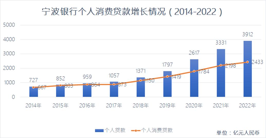 宁波银行暴跌,宁波银行最新传闻