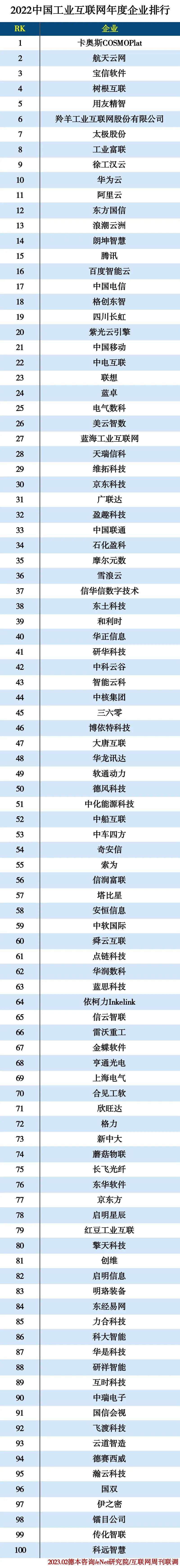 2023年互联网影响力排行榜,2020中国互联网价值榜