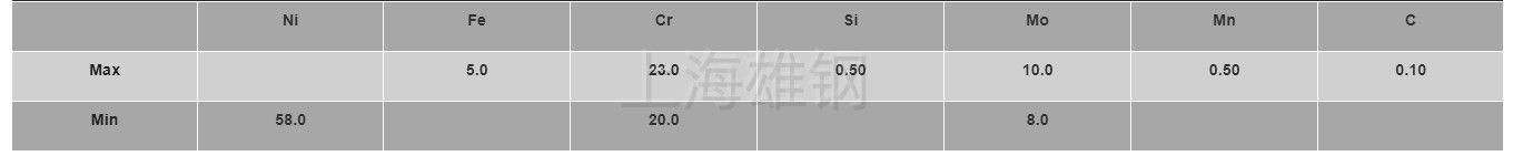 N06625,Inconel625主要特性及合金应用