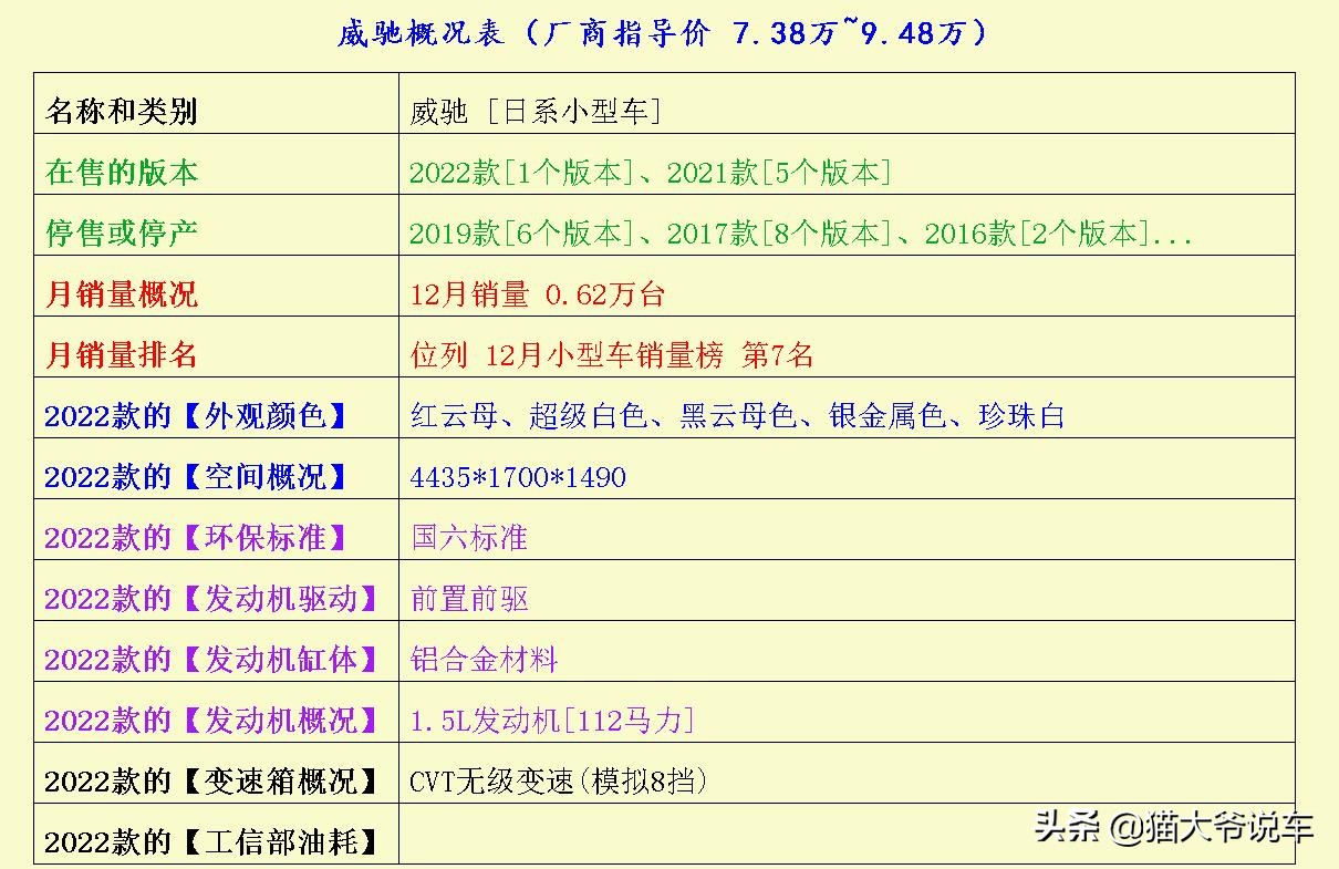 丰田yarisl致炫飞度polo,新款致炫飞度选哪个更好