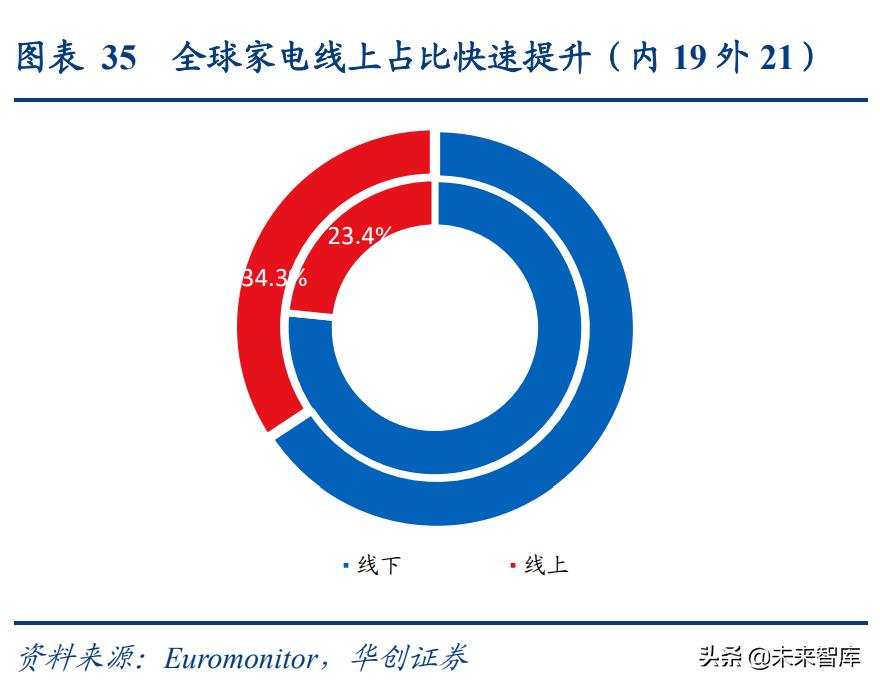 跨境电商和跨境物流联合深度研究报告:产业链全透视