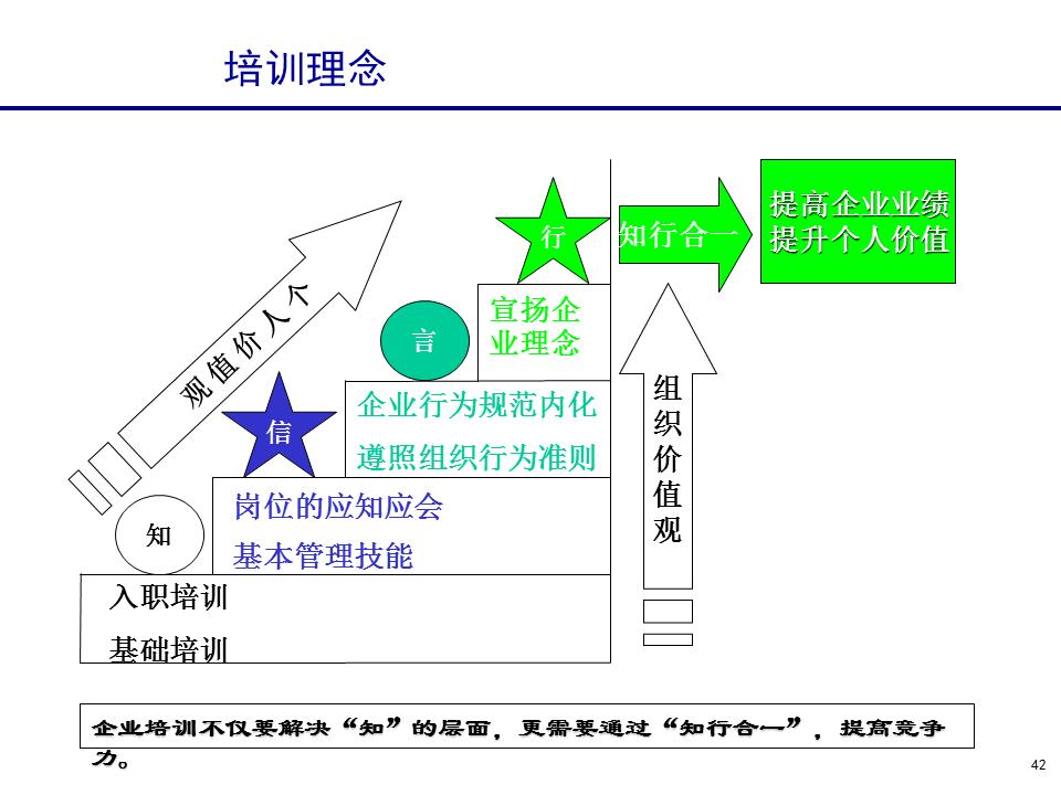 230601-行政人事管理培训