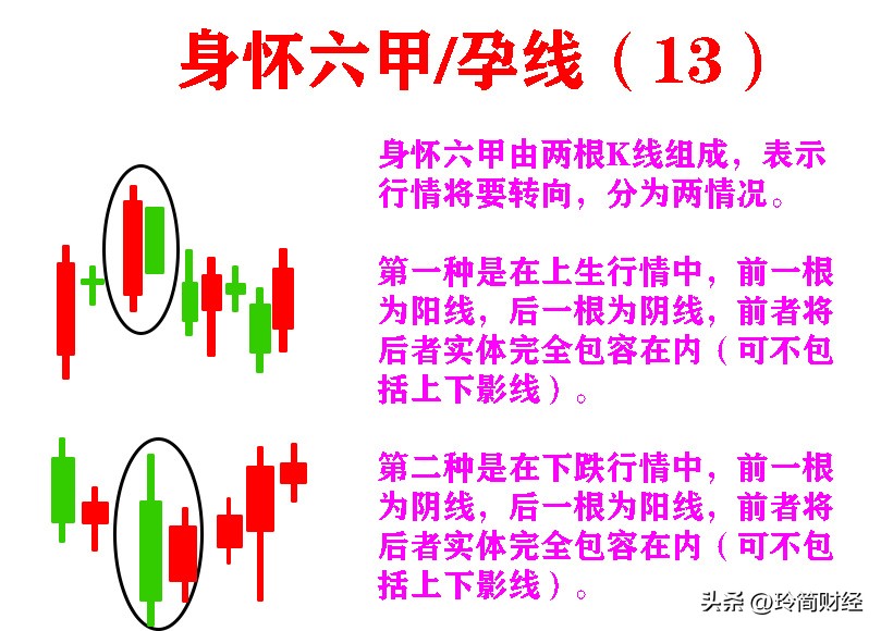 12种必跌k线组合形态图解,k线组合买入形态图解