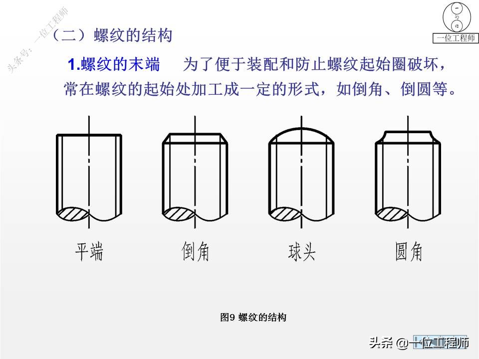 六角螺钉零件图画法,轴承标准件画法