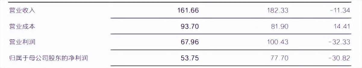 华泰证券股票业绩大全2024,华泰证券2019年业绩