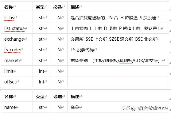 Python量化交易:利用Tushare数据之二——神奇九转指标策略