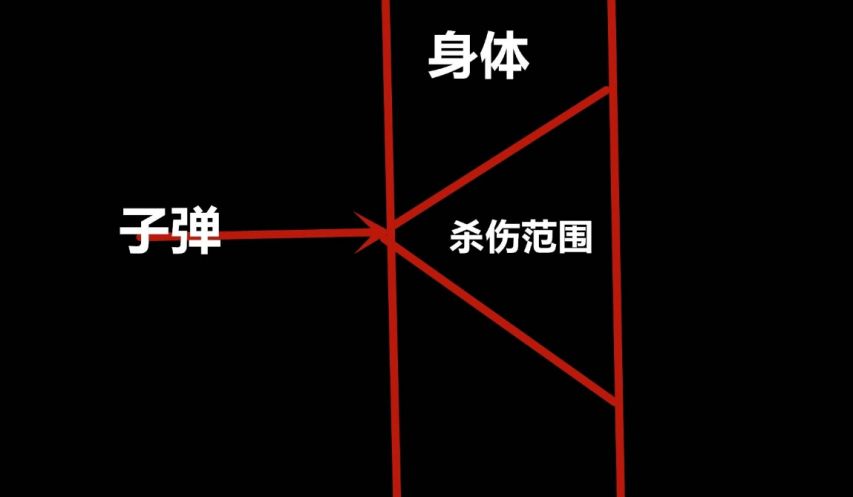 人中弹能继续战斗吗,中弹后能存活多少年