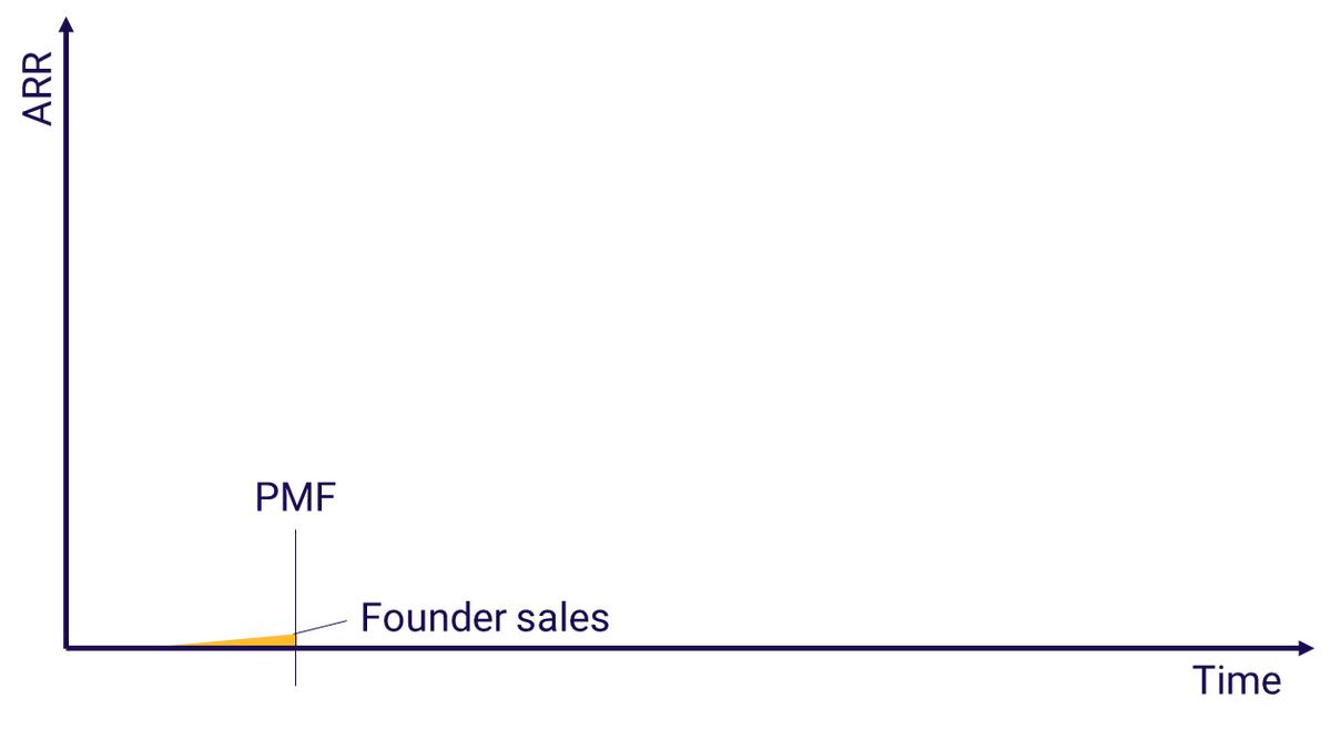 适用于B2BSaaS的现代GTM剧本