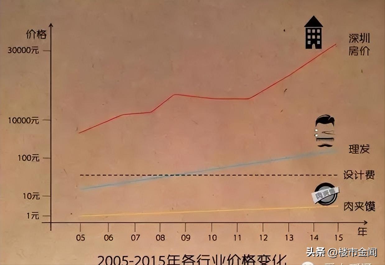 逃离设计院的原因,逃离设计圈的设计