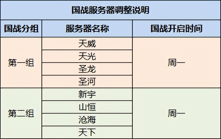 大事件！8月2日《完美国际2》服务器架构全面升级！