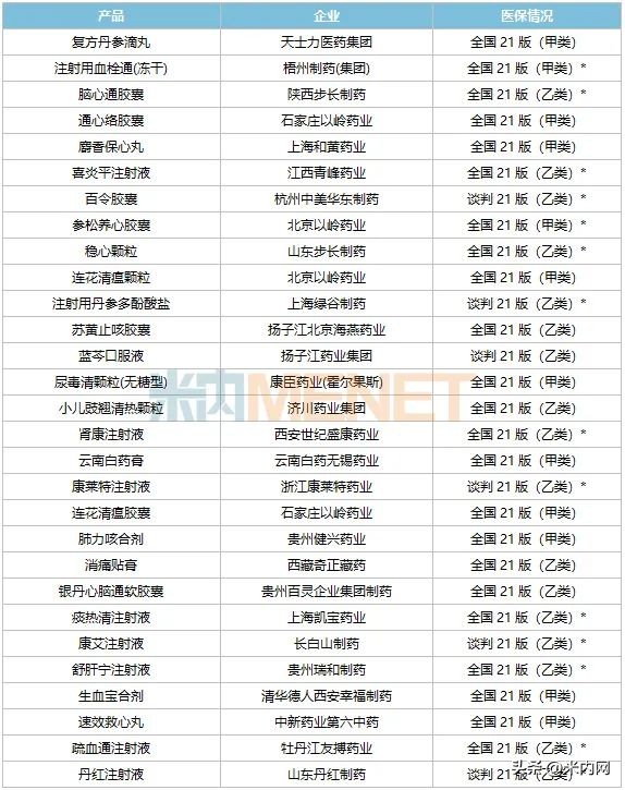 327个医保独家中成药卖过亿，天士力夺冠！康缘等挺进TOP10企业