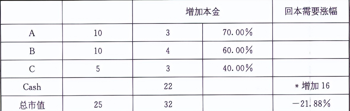 宇哥赚钱经验分享,宇哥投资