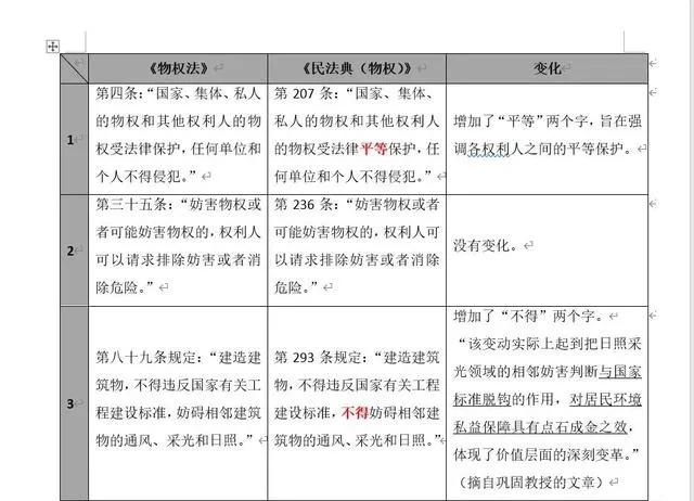 民法典最严重的处罚,民法典265条是怎么规定的