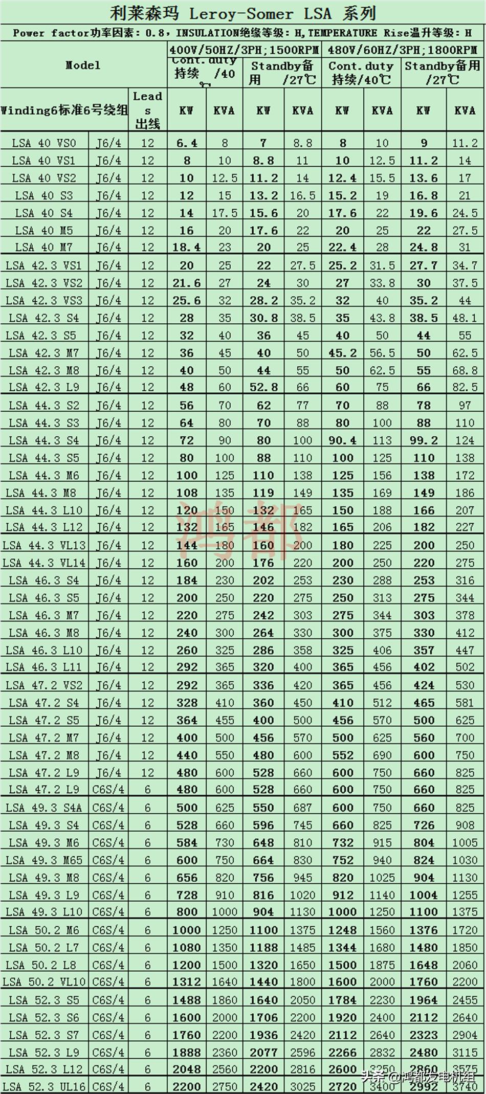 鸿都发电机组在哪里买,鸿都发电机怎么使用