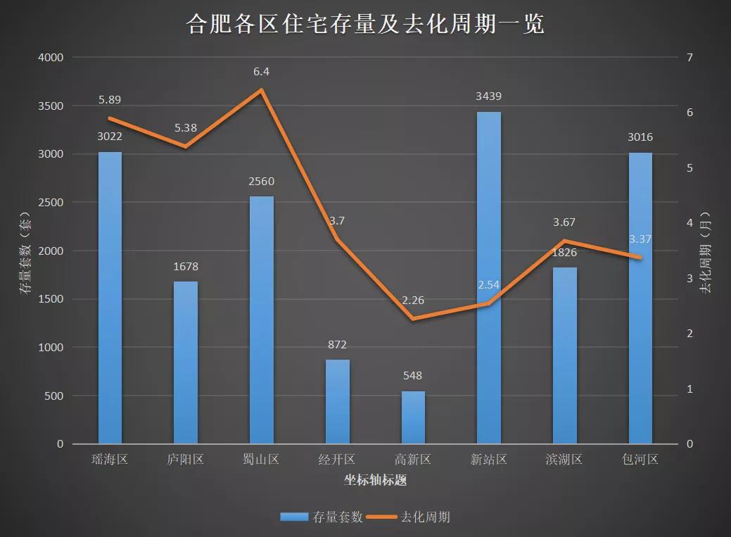 滨湖省府东拍地,滨湖地块出让