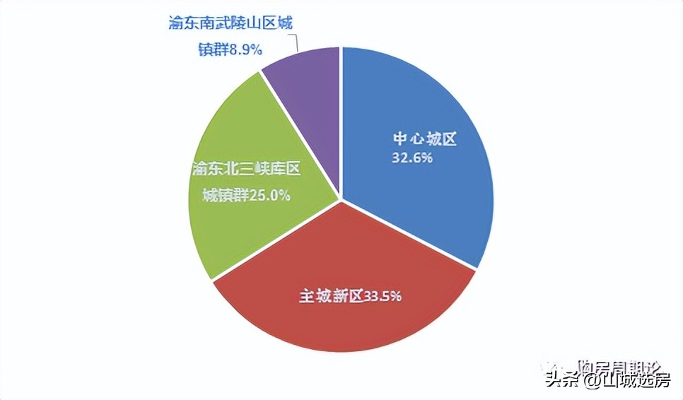 重庆市人口数量全国排名,重庆市人口发展存在问题
