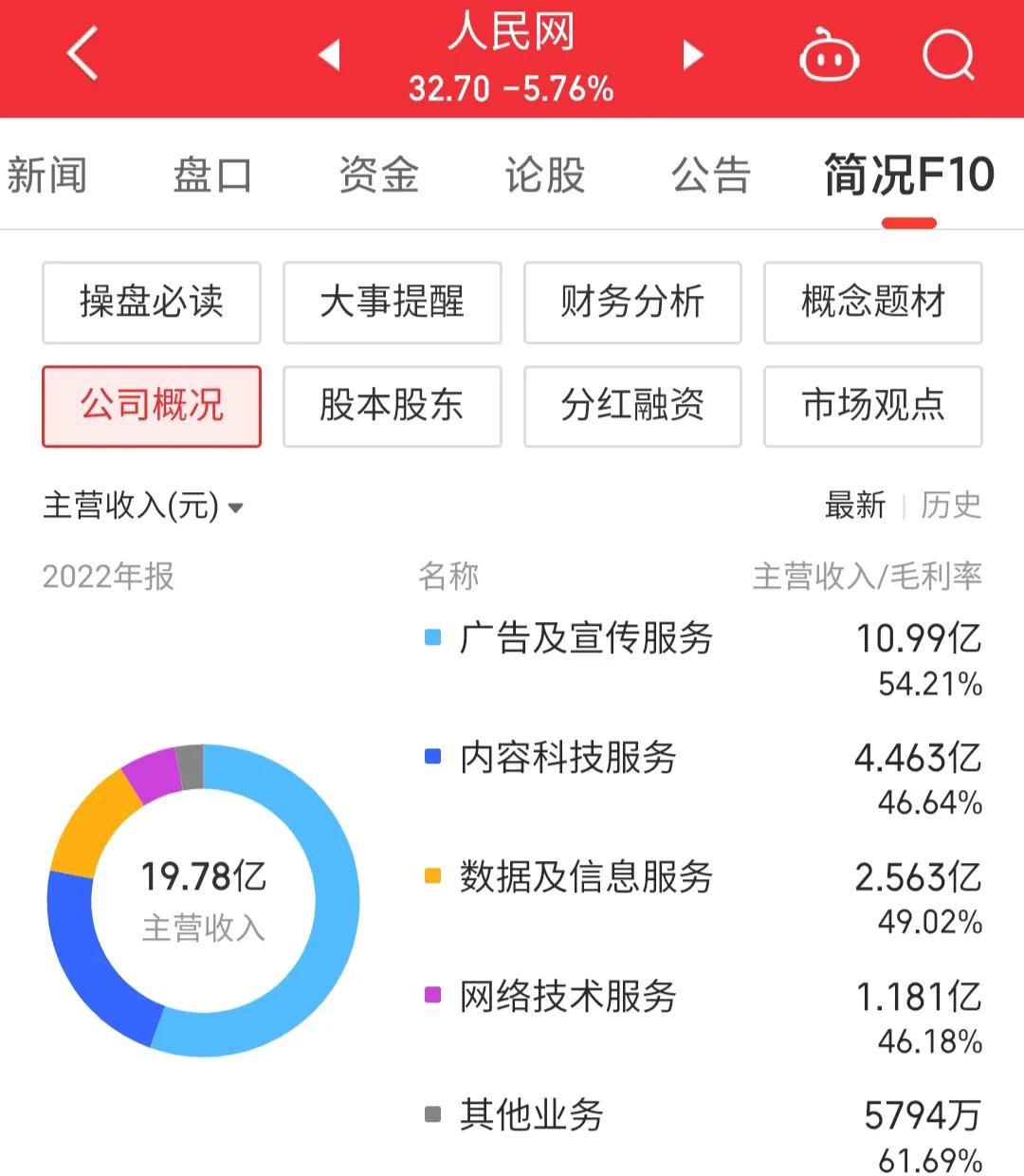 人民网603000股票如何,603000人民网历史数据