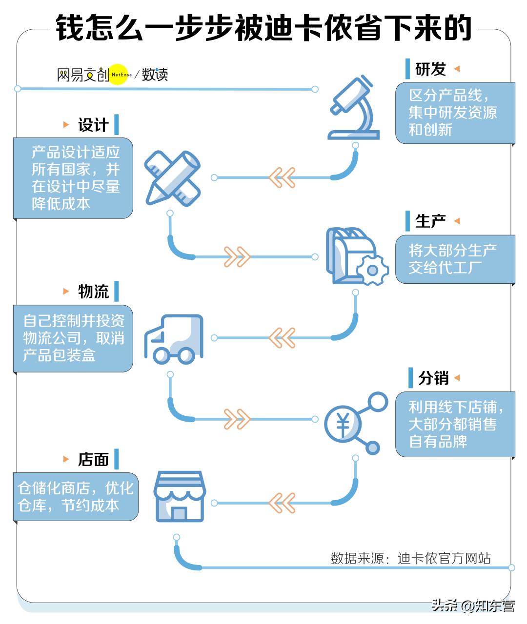 长满快乐男人的迪卡侬,为啥这么便宜