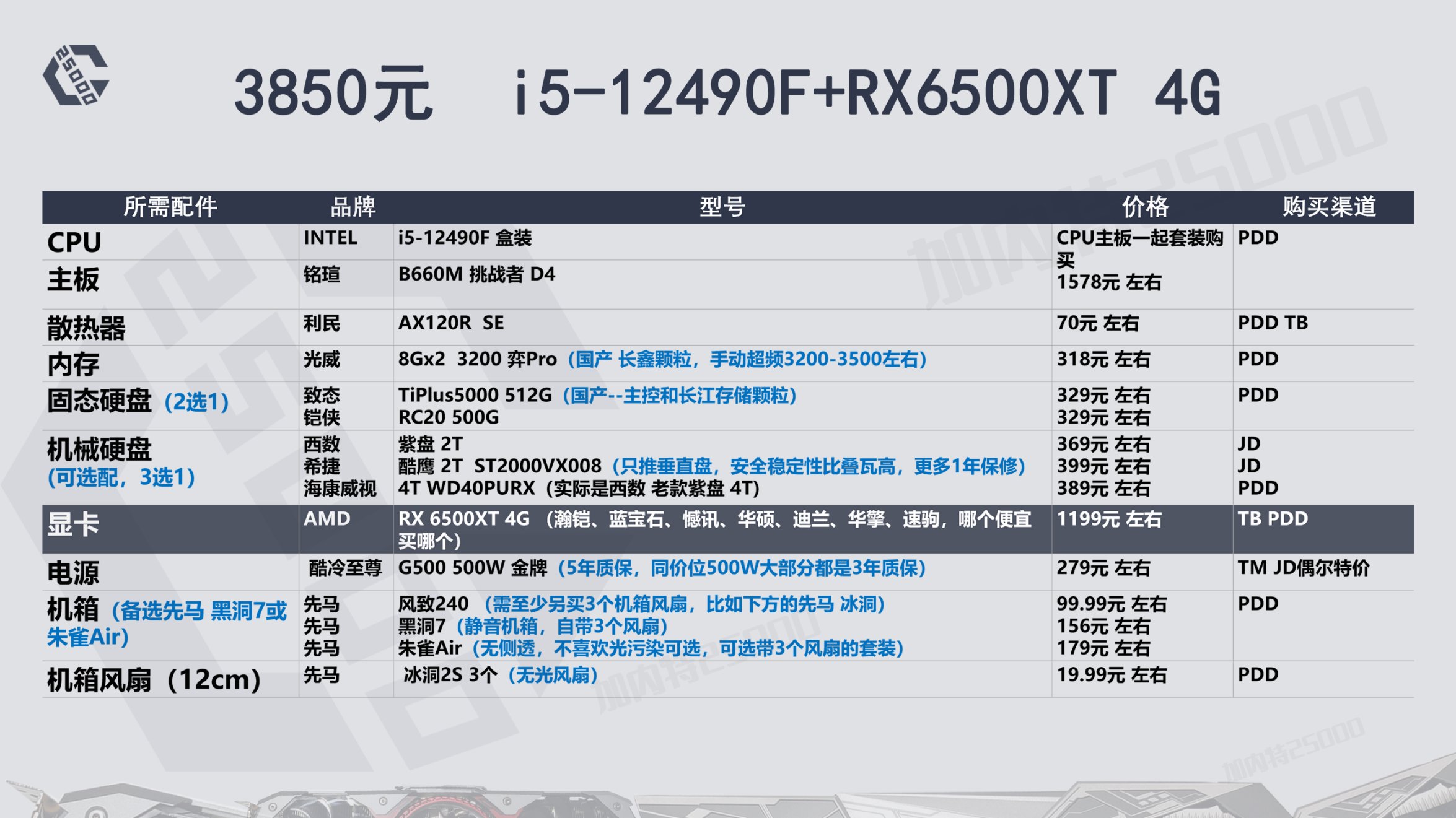 22年8月推荐游戏,23年12月装机配置推荐