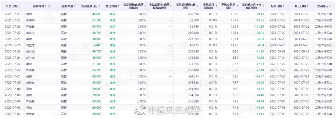 特变电工董事长财富,营收总收入55亿净利润五亿