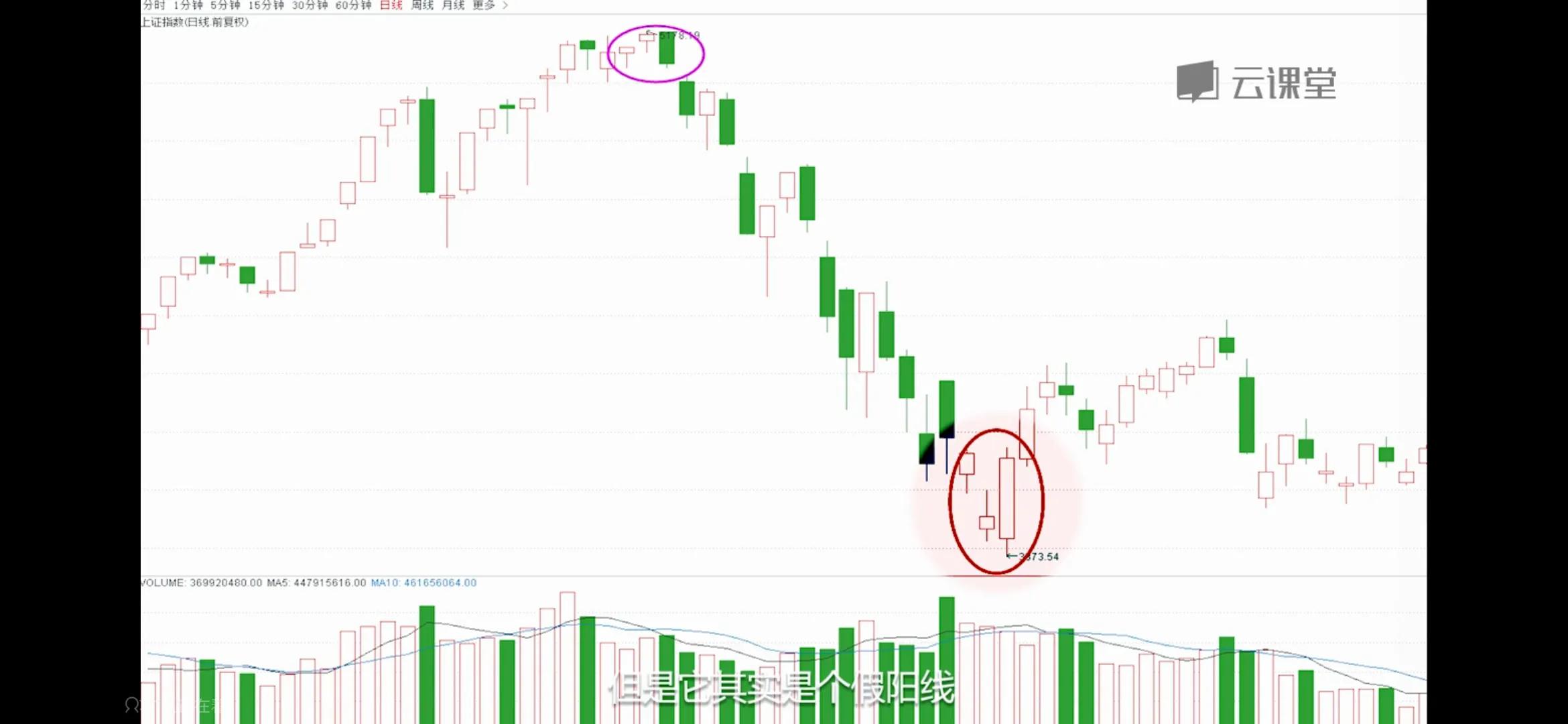 k线反转形态名称有多少种,期货k线反转形态图解