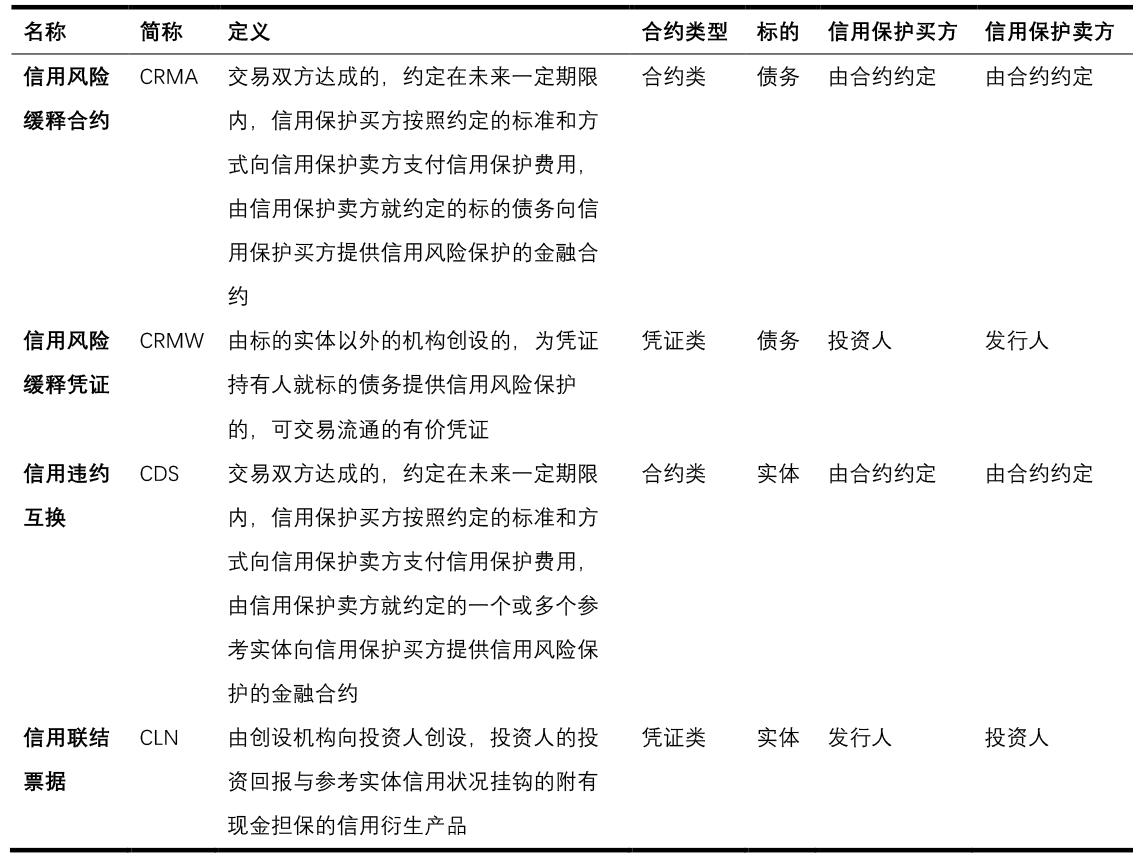 鑫读金融｜浅谈信用风险缓释工具