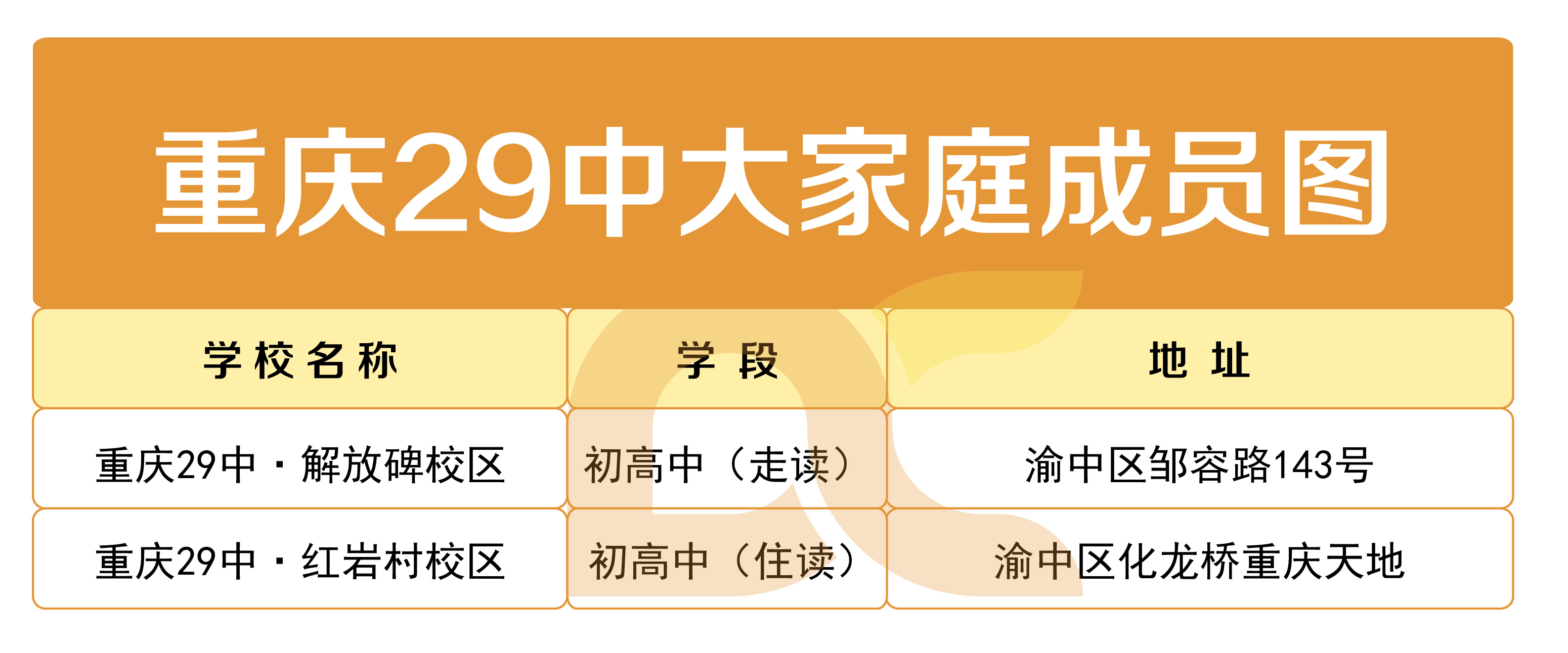 重庆中考七龙珠最新录取分数线,重庆中学七龙珠和区重点的区别