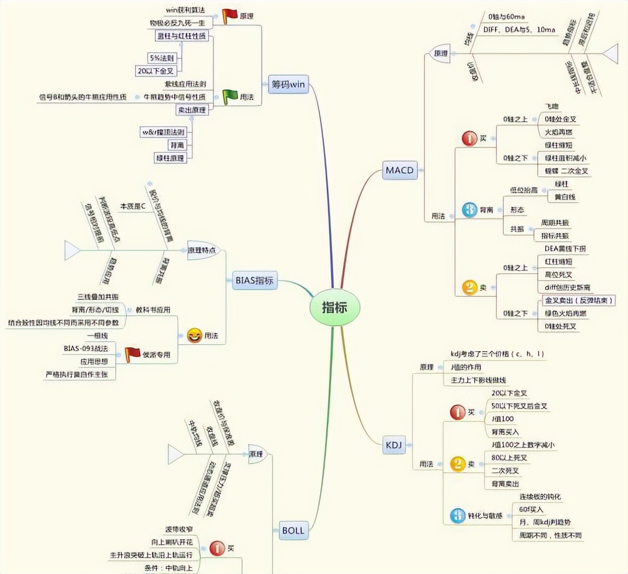 在弱势行情中选起爆买入点技巧,突破震荡箱体买卖点