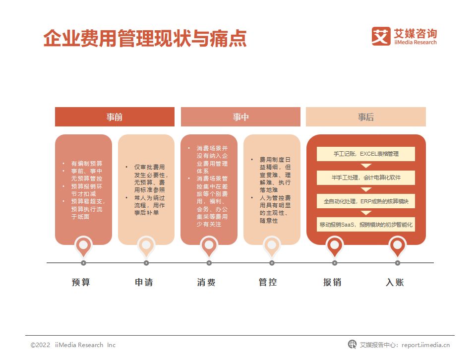国企费用管控,我国企业的成本管理控制现状